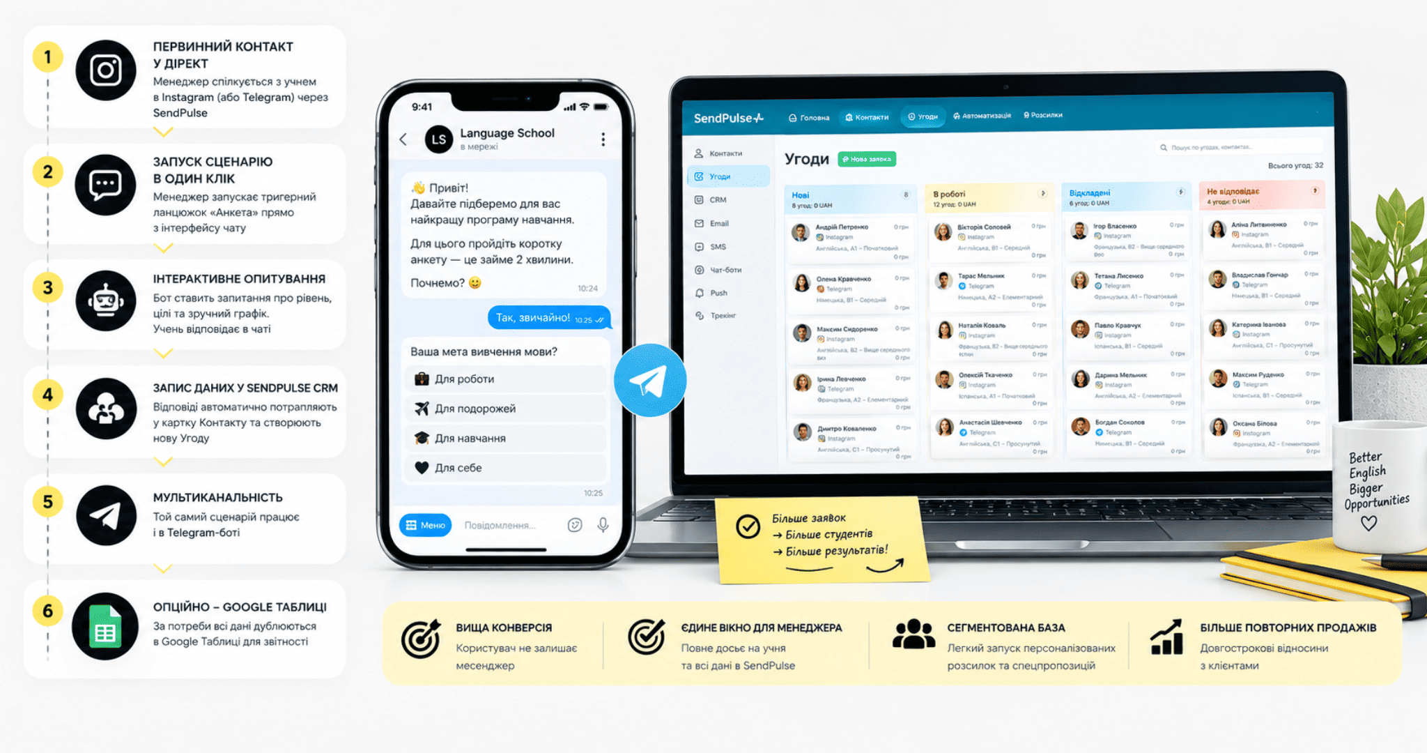 anketa-v-instagram-sendpulse-crm
